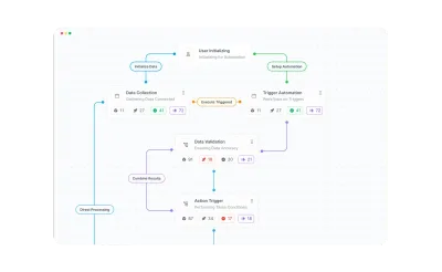Présentation de l’automatisation par intelligence artificielle