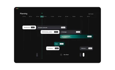 Planning des étapes d’un projet de site internet, de la recherche au développement