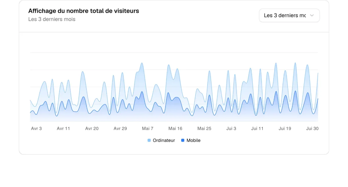 Suivi du nombre de visiteurs d’un site internet