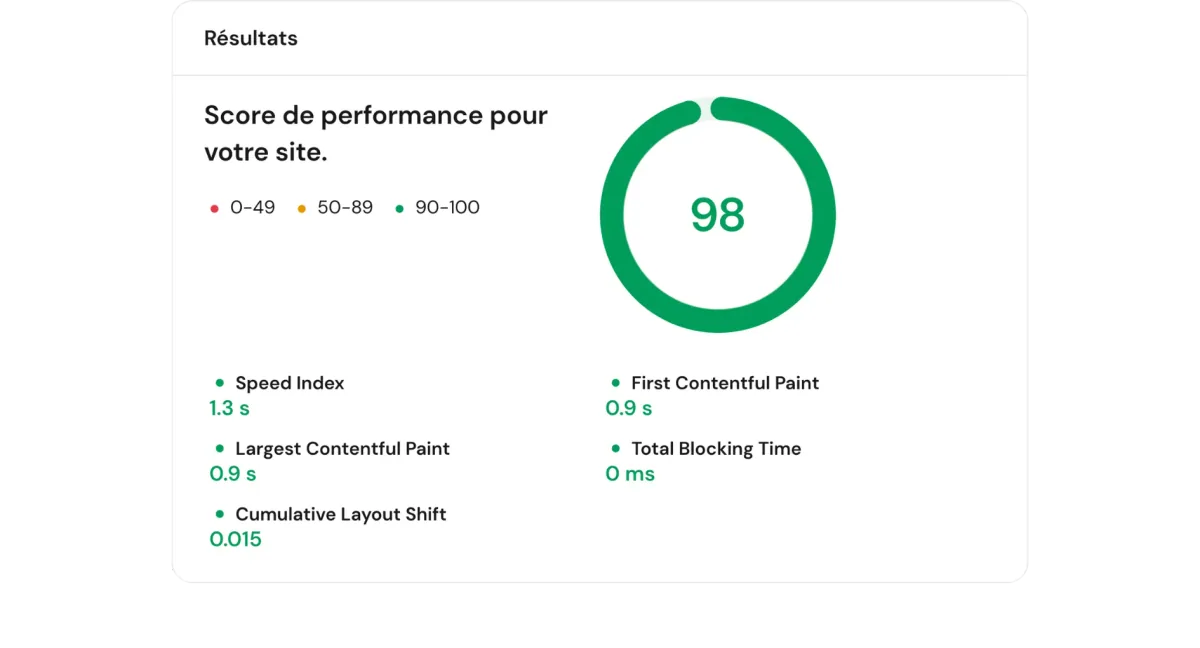 Mesure des performances d’un site vitrine