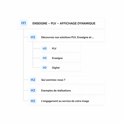 Structurer l'information.